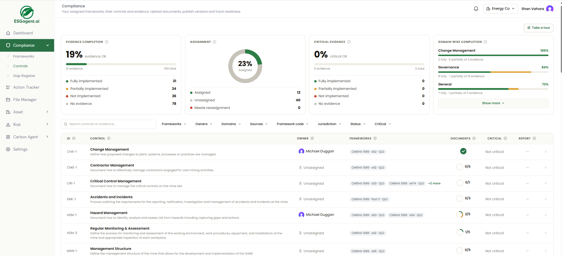 Compliance controls view: CMSHA controls with owners, frameworks and evidence status